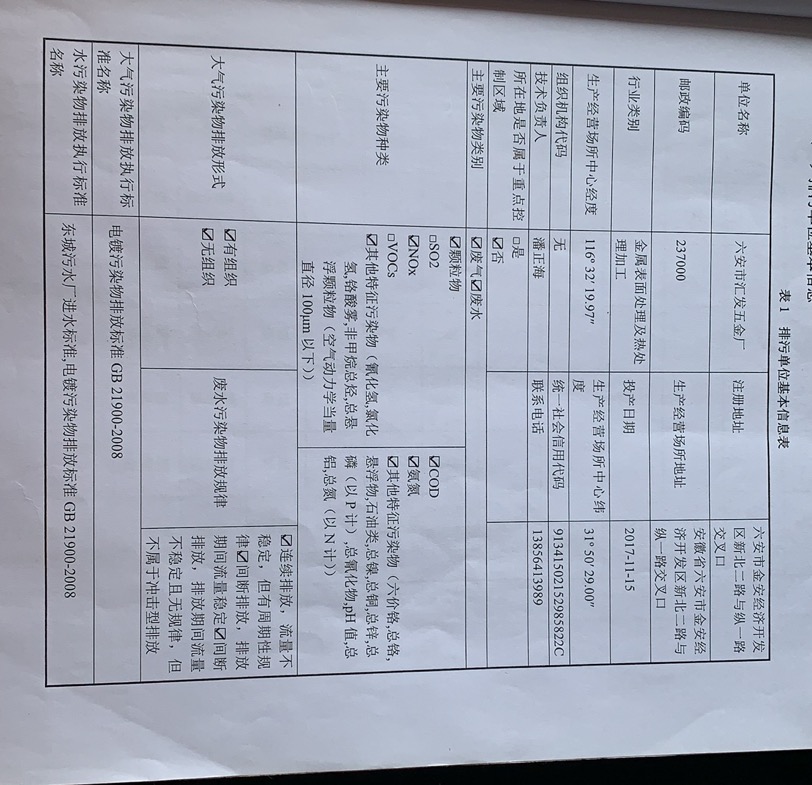 六安市匯發(fā)五金廠企業(yè)基本排污信息